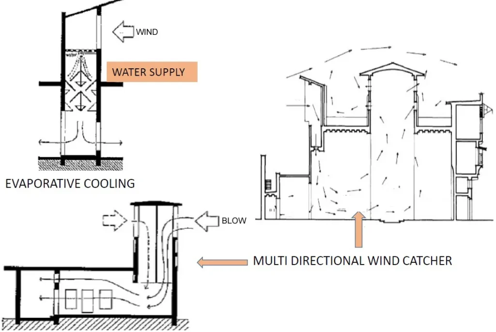 DIFFERENT TYPES OF WIND TOWERS