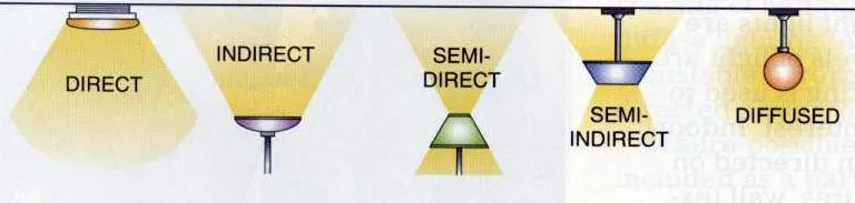 DIFFUSED LIGHTING ONE