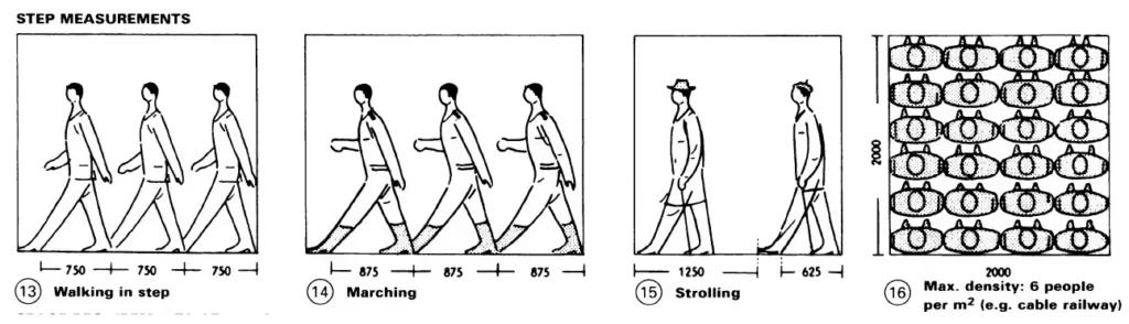 DIMENSIONS AND SPACE REQUIREMENTS EIGHT