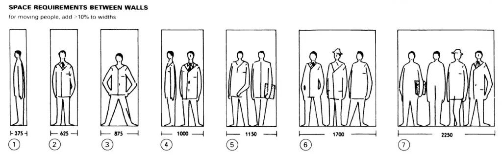 DIMENSIONS AND SPACE REQUIREMENTS SIX