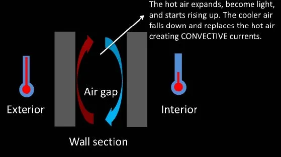 DIRECTION OF HEAT FLOW EIGHT