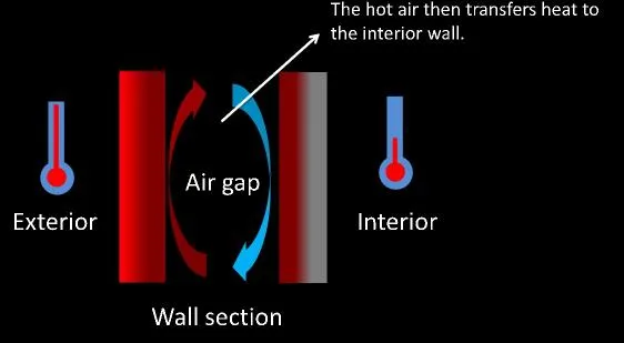 DIRECTION OF HEAT FLOW NINE
