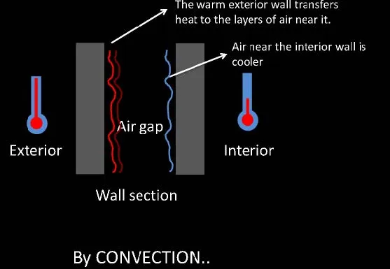 DIRECTION OF HEAT FLOW SEVEN