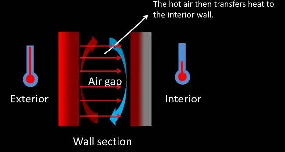 DIRECTION OF HEAT FLOW TEN