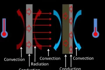 DIRECTION OF HEAT FLOW TWELVE