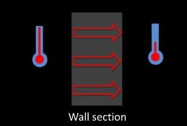DIRECTION OF HEAT FLOW TWO