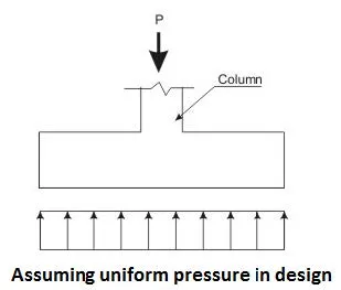 DISTRIBUTION OF BASE PRESSURE TWO