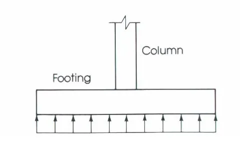 DISTRIBUTION OF SOIL PRESSURE
