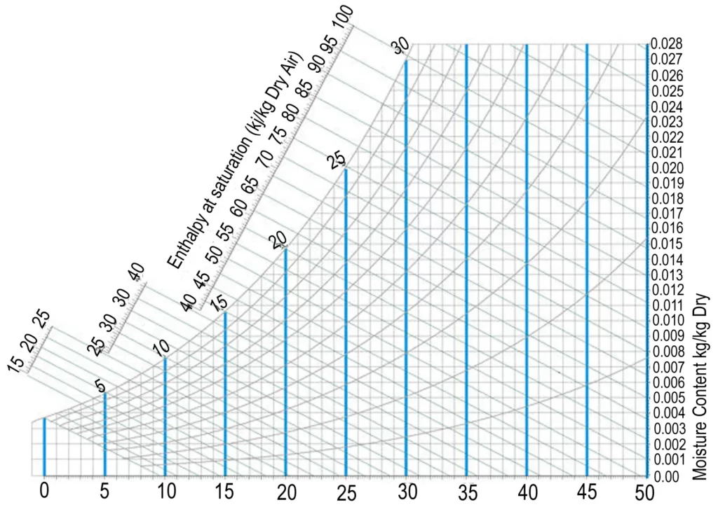 DRY-BULB TEMPERATURE