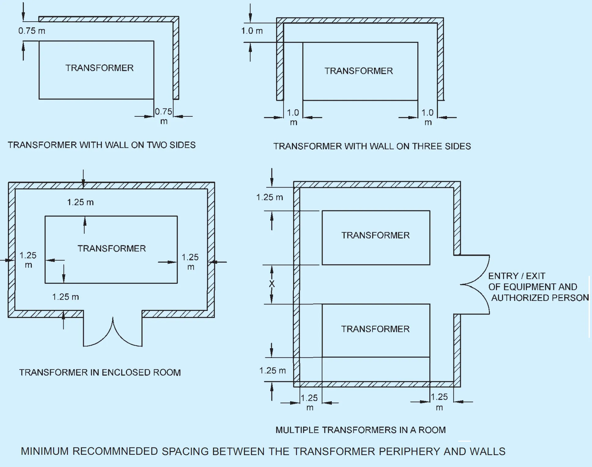 dimensions for electric substations