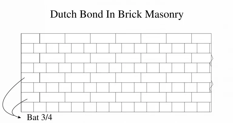 DUTCH BOND IN BRICK
