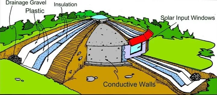 EARTH SHELTERED BUILDINGS