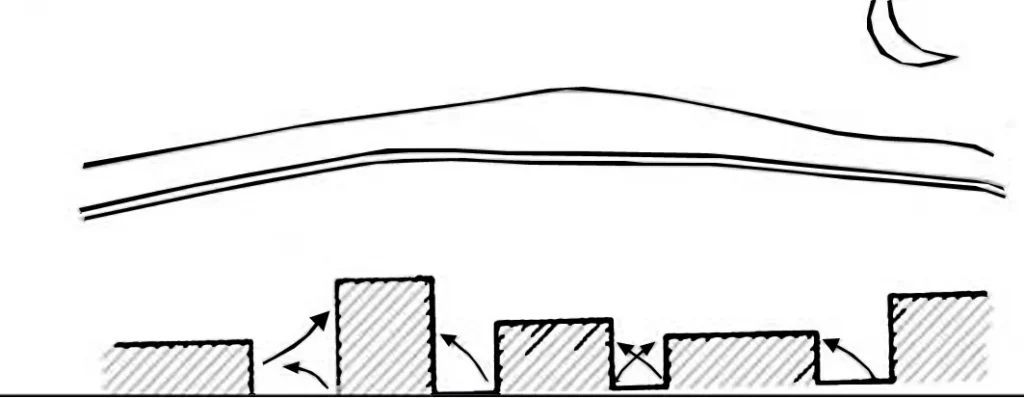 EFFECT OF BUILDINGS FIVE