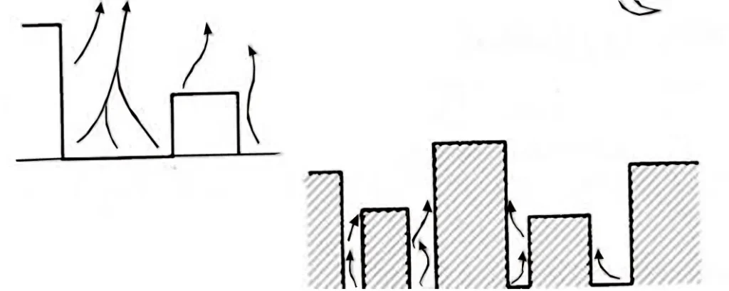 EFFECT OF BUILDINGS FOUR