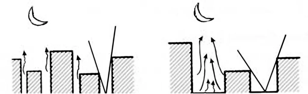 EFFECT OF BUILDINGS ONE