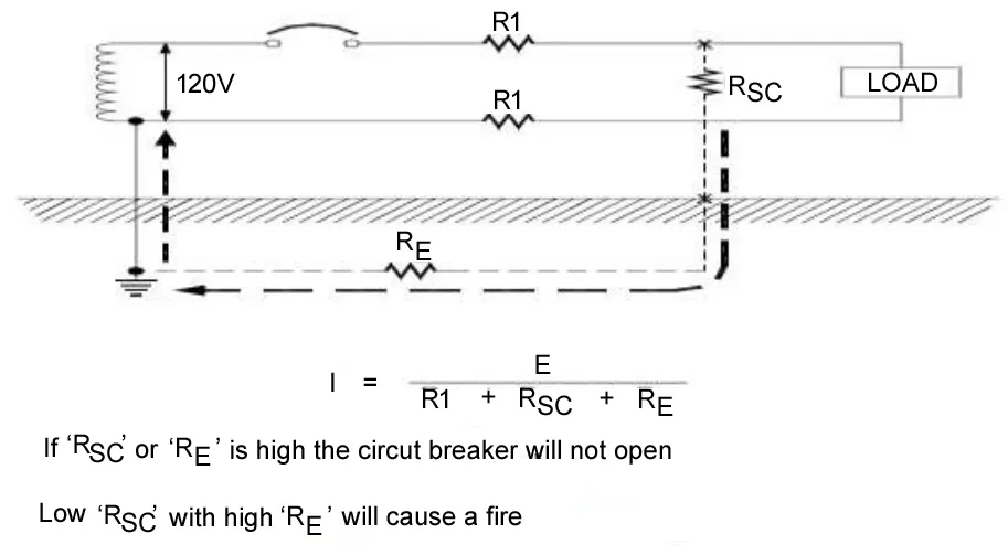 ELECTRIC SHOCK THREE