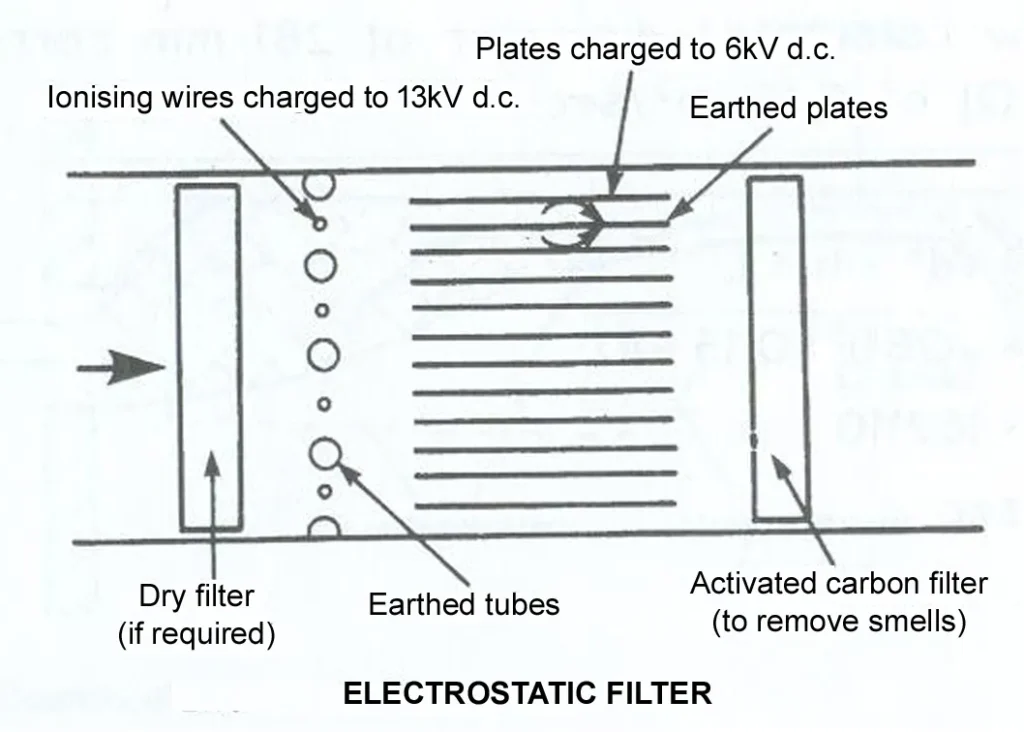 ELECTROSTATIC FILTER