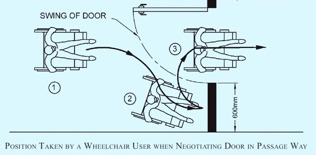 ENTRANCE OR EXIT DOOR TWO