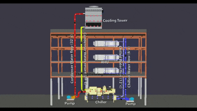 EQUIPMENT ROOM FOR AIR HANDLING UNITS AND PACKAGE UNITS