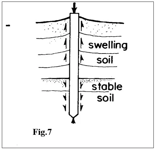 ESTABLISHMENT OF NEED FOR A PILE FOUR