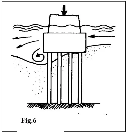 ESTABLISHMENT OF NEED FOR A PILE THREE