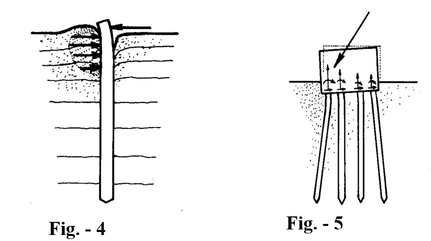 ESTABLISHMENT OF NEED FOR A PILE TWO