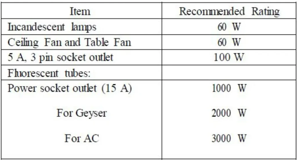 ESTIMATION OF LOAD REQUIREMENTS