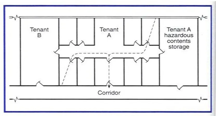 MEANS OF EGRESS OR EXITS IN BUILDING ⋆ Archi-Monarch