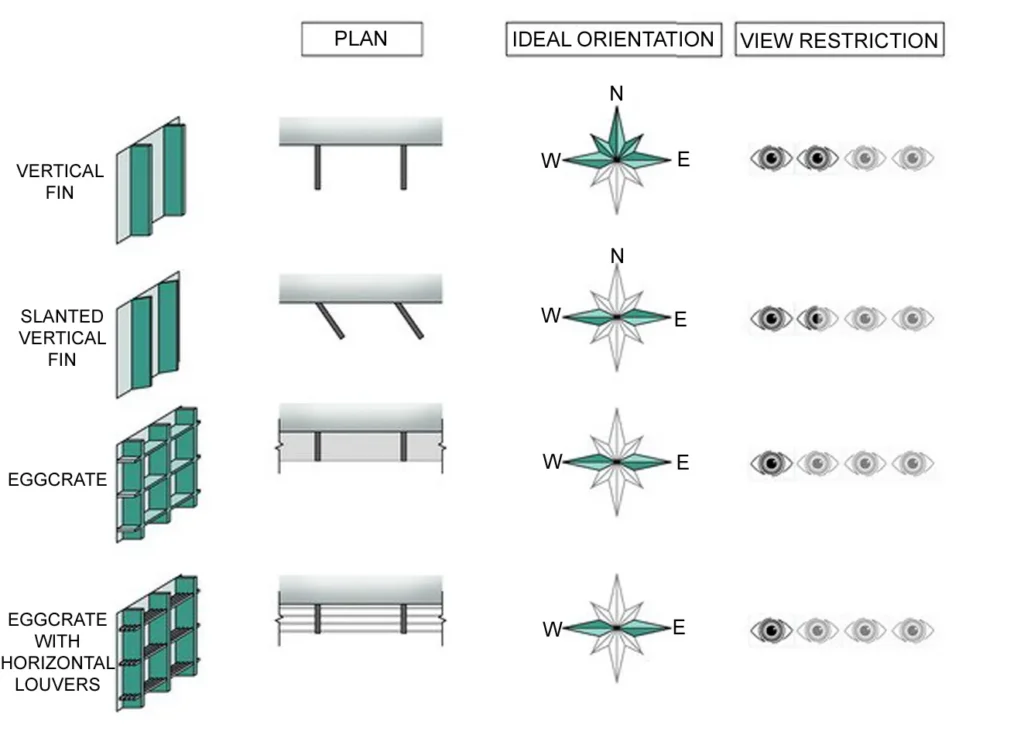 EXTERNAL SHADING DEVICES FOUR