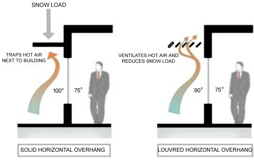 EXTERNAL SHADING DEVICES ONE