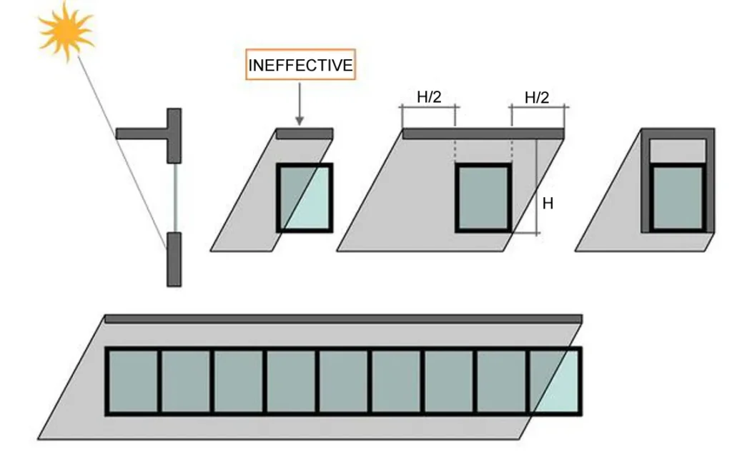 EXTERNAL SHADING DEVICES TWO