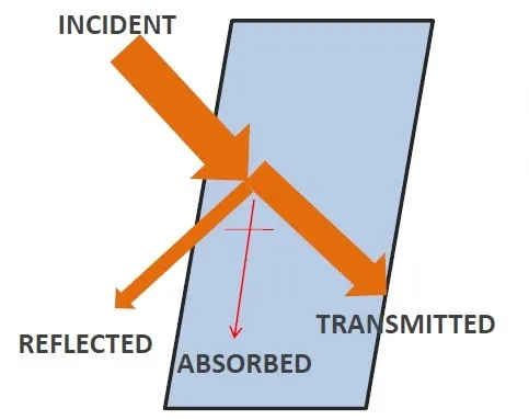 EXTERNAL SHADING DEVICES