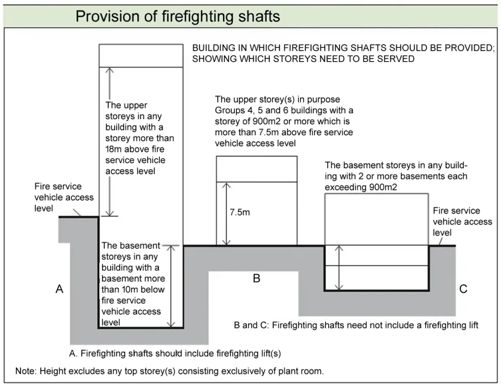 FIRE FIGHTING SHAFT (Fire Tower) ONE