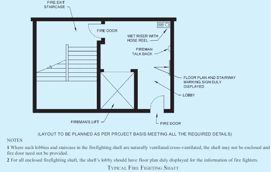 FIRE FIGHTING SHAFT OR TOWER