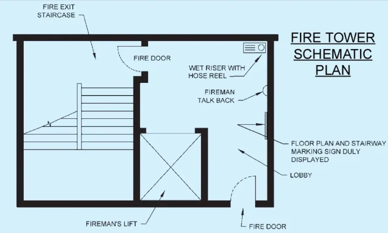 FIRE TOWER SCHEMATIC PLAN