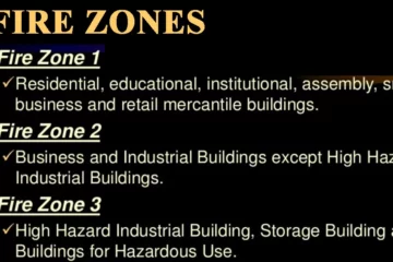 FIRE ZONES