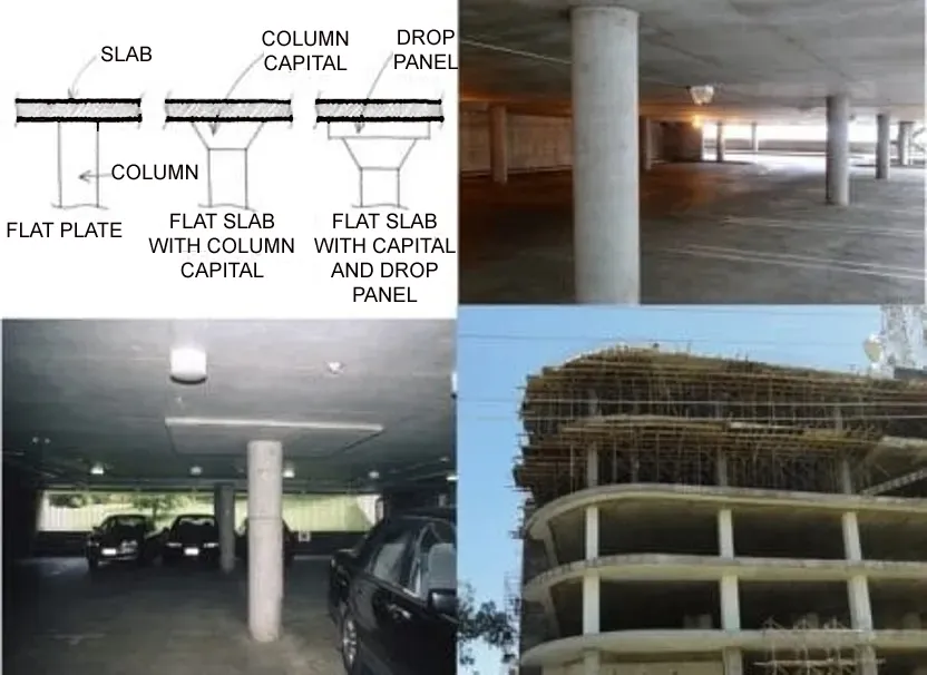 FLAT PLATE AND FLAT SLAB STRUCTURAL SYSTEM ONE