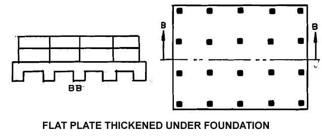 FLAT PLATE RAFT FOUNDATION ONE