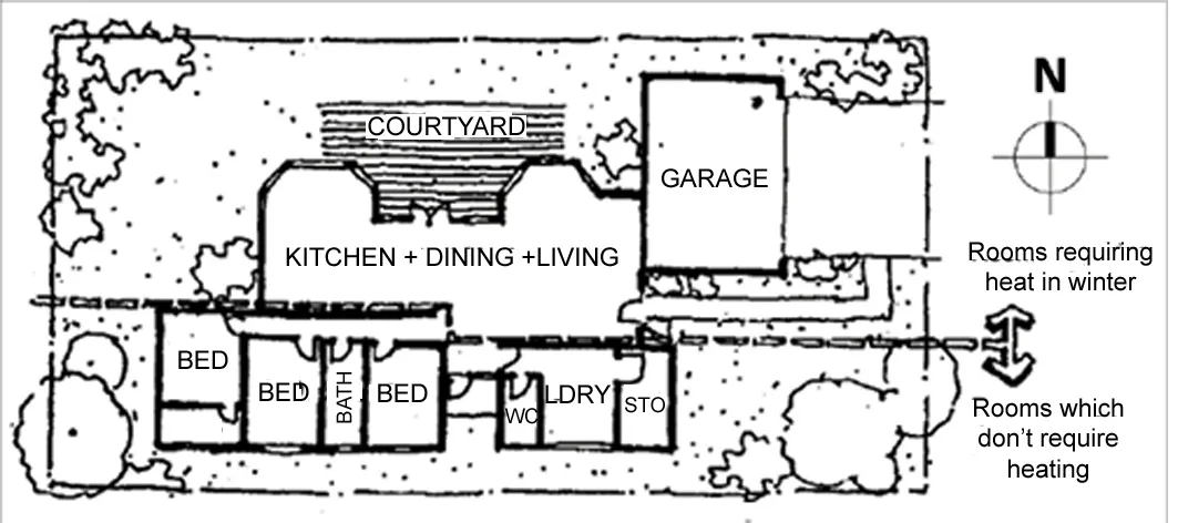 Planning According To Passive Solar Heating ⋆ Archi Monarch