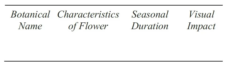 FLOWERING CHARACTERISTICS OF PLANT MATERIAL