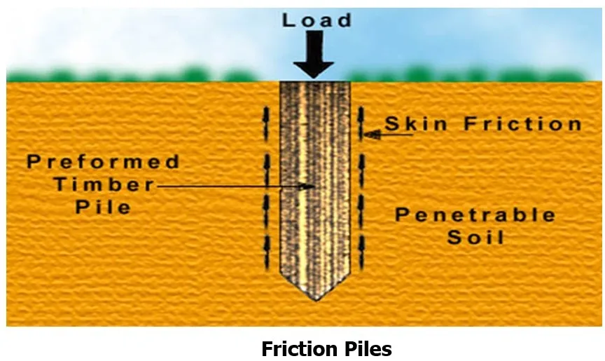 FRICTION PILE