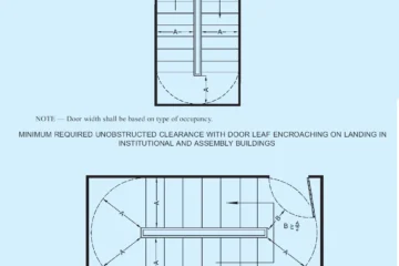 GENERAL EXIT REQUIREMENTS