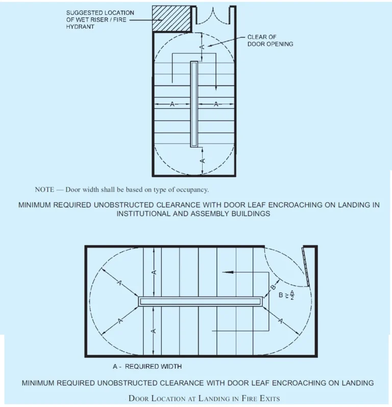 GENERAL EXIT REQUIREMENTS