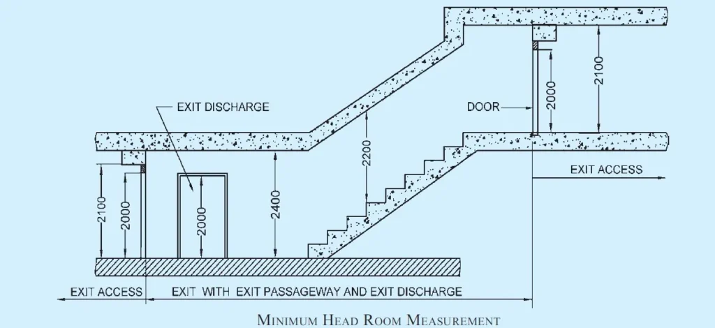 GENERAL EXIT REQUIREMENTS ONE