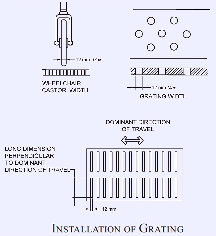 GRATINGS AND MANHOLES