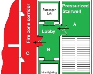 GUIDELINES FOR SMOKE CONTROL OF EXITS