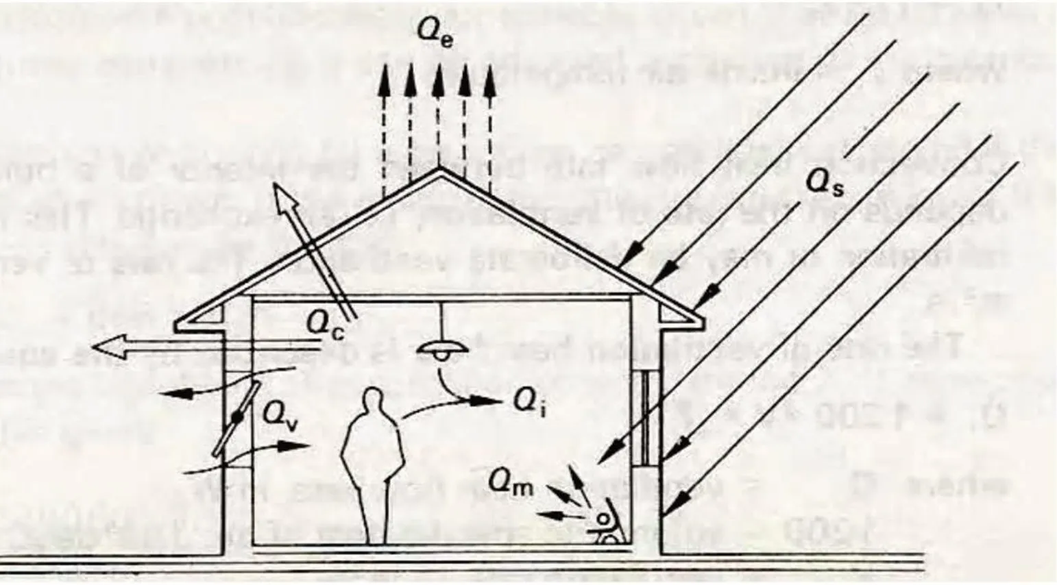 HEAT EXCHANGE OF BUILDING ⋆ Archi-Monarch