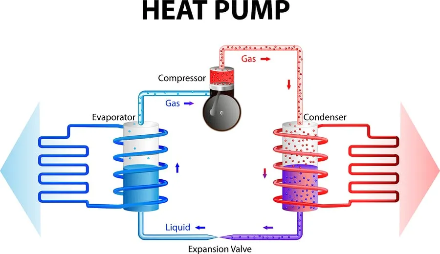HEAT PUMP