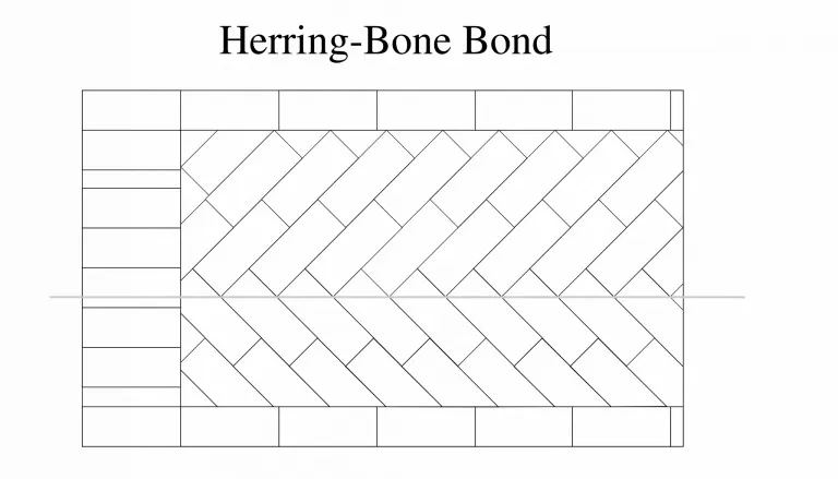 HERRING BONE BOND IN BRICK