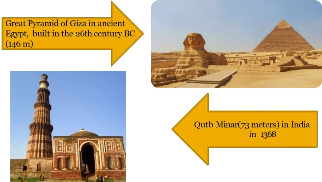 HISTORY OF TALL BUILDING